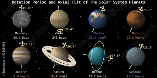 Bilde på lerret Rotation Period and Axial Tilt of Solar System Planets Infographic – Solar Syste