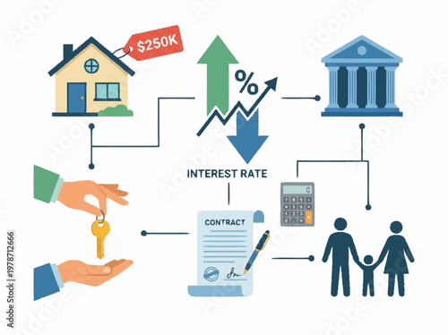Illustration showing the process of obtaining a mortgage for a house, including interest rates, contracts, and a family.