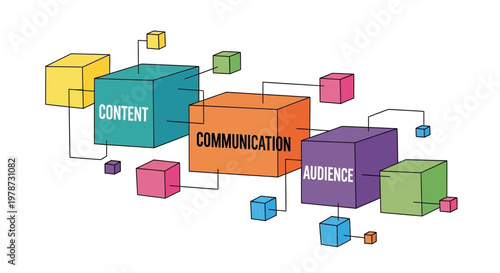 Content communication strategy infographic