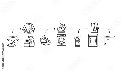 Laundry washing instructions step by step vector line icons with cleaning process for clothes care infographic