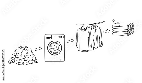 Laundry cleaning process concept vector line drawing from dirty clothes to clean folded linen in minimal style
