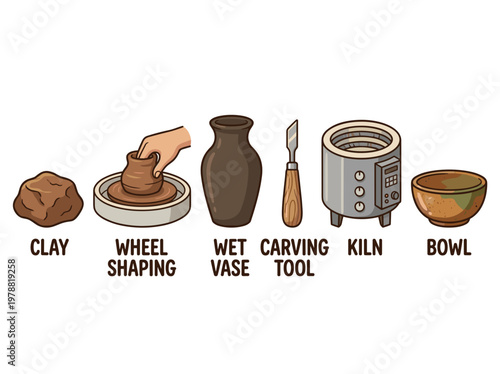 Pottery Studio Equipment Set: Clay, Wheel, Vase, Carving Tool, Kiln, and Bowl