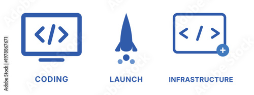 Coding launch and infrastructure icons with computer rocket and plus sign.