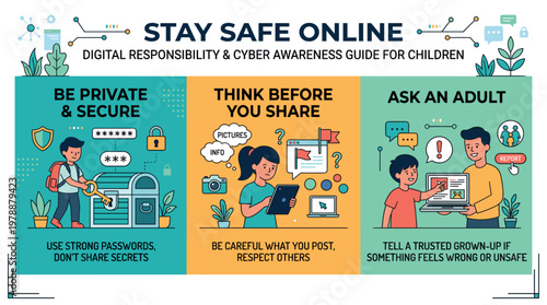 Vector illustration of a digital safety infographic for kids featuring panels on privacy, social media sharing, and seeking adult help, Concept of cyber security and digital literacy