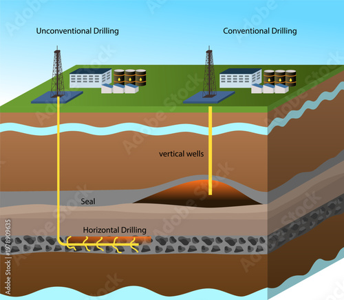 Conventional Drilling and Unconventional Drilling in oil and gas vector illustration, Oil and gas drilling methode infographic illustration