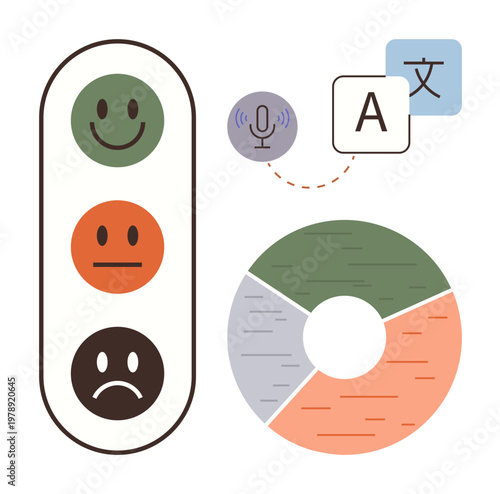 Emotional analysis, customer feedback, language translation, speech recognition, data visualization, communication tools. happy faces, pie chart microphone and multilingual icons. Emotional