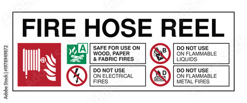 Fire Hose Reel Safety Sign Vector with Fire Class Instructions and Warning Symbols, Usage Guide for Electrical, Flammable Liquid and Metal Fires, Workplace Fire Safety Signage Design