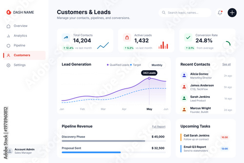Modern CRM dashboard interface showing analytics, customer leads, pipeline tracking, and performance metrics. Ideal for business apps, SaaS platforms, data visualization, and management systems.