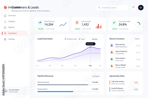 Modern CRM dashboard interface showing analytics, customer leads, pipeline tracking, and performance metrics. Ideal for business apps, SaaS platforms, data visualization, and management systems.