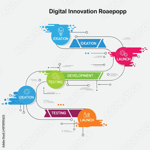 Colorful diagram illustrating the stages of a digital project workflow