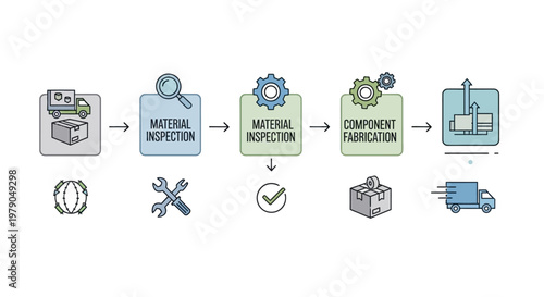 Industrial manufacturing process flow diagram.