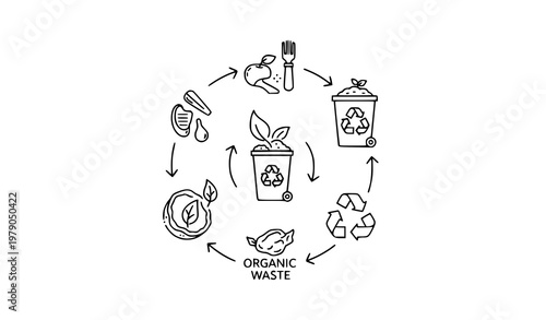 Biodegradable waste cycle vector icons food compost recycling flow concept outline isolated on white background