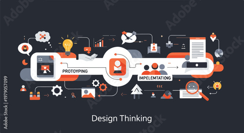 Graphic illustrating design thinking process using various visual elements