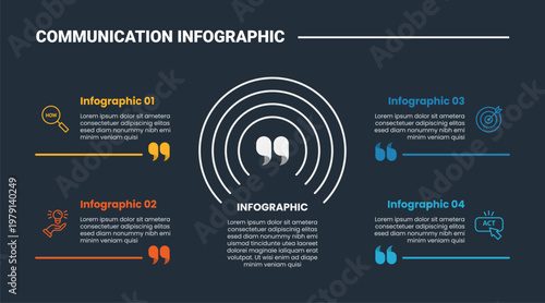 Communication concept infographic process diagram with double quote sign with outline circle center with quadrant information structure with dark background bright outline style 4 points