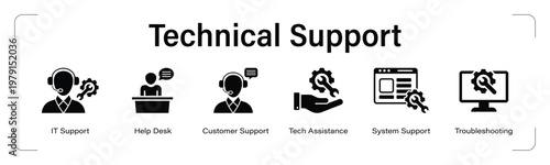 Technical Support web banner black icon set. vector illustration concept with icon of IT Support, Help Desk, Customer Support, Tech Assistance, System Support, Troubleshooting.