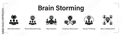 Brain Storming web banner black icon set. vector illustration concept with icon of Idea Brainstorm, Team Brainstorming, Idea Session, Creative Discussion, Group Thinking, Idea Collaboration.