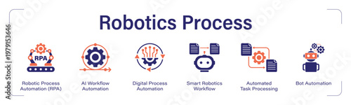 Robotics Process web banner icon set. vector illustration concept with icon of Robotic Process Automation (RPA), AI Workflow, Digital Process, Smart Robotics Workflow, Task Processing, Bot Automation.