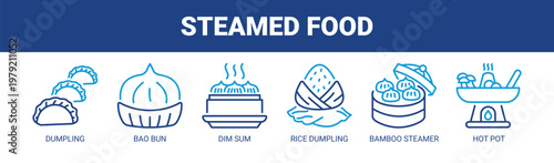 Steamed Food web banner icon vector illustration concept with icons of dumpling, bao bun, dim sum, rice dumpling, bamboo steamer, and hot pot.