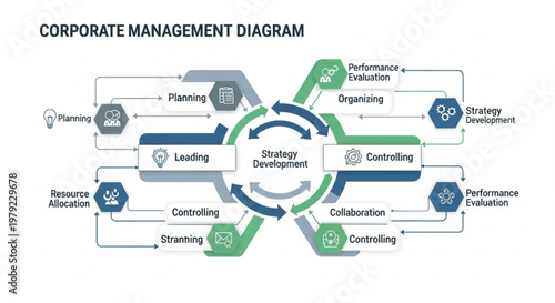 A corporate management diagram illustrating strategy development and organizational performance evaluation