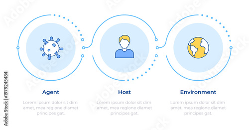 Epidemiology modeling frameworks infographic 3 steps. Diagnostic tools, dna structure. Flow chart infochart. Editable vector info graphics icons. Montserrat-SemiBold, Regular fonts used