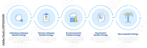 Epidemiology branches infographic 5 steps. Health analysis, clinical tests. Medical reporting. Flow chart infochart. Editable vector info graphics icons. Montserrat-SemiBold, Regular fonts used