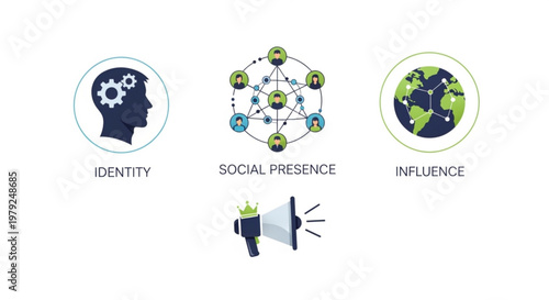 A vector graphic illustration of social media concepts including identity, social presence, and influence
