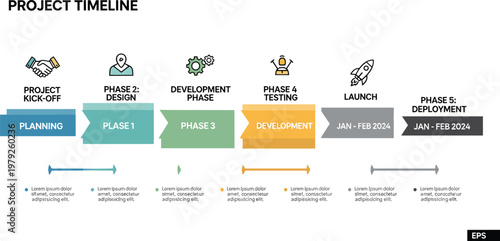 Project timeline infographic vector with phases kickoff design development testing launch and deployment for workflow management presentation and business planning