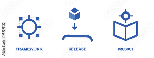 Graphic icons for product release framework and development cycle illustrations.