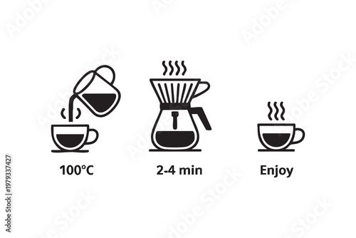 Coffee brewing instructions icon set with pour over method temperature and timing steps