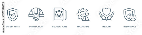 Work safety banner web icon vector illustration for occupational safety and health at work with safety first, protection, regulations, hazards, health, and insurance icon