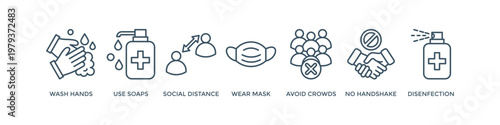 Prevention banner web icon vector illustration concept for virus diseases prevention due to coronavirus pandemic with an icon of wash hands, wear a mask, hand sanitizer, avoid crowd and handshake