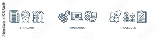 SOP banner web icon vector illustration concept for the standard operating procedure with an icon of instruction, quality, manual, process, operation, sequence, workflow, iteration, and puzzle