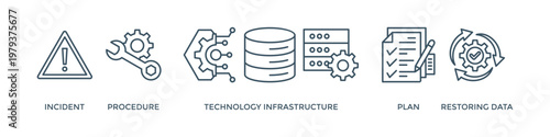 Disaster recovery banner web icon vector illustration concept for technology infrastructure with an icon of the incident, procedures, database, server, computer, plan, and recovery data system