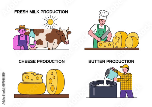 Dairy Production Process Vector Illustration Set: Fresh Milk, Cheese, and Butter Manufacturing Stages