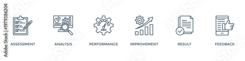 Evaluation banner web icon vector illustration for assessment system of business and organization standard with analysis, performance, plan, improvement, results, and feedback icon