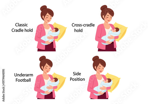Breastfeeding Positions Infographic: Classic Cradle, Cross-Cradle, Underarm Football, and Side Position Guide for Lactation Education