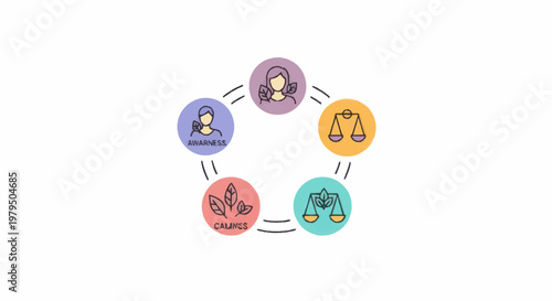 Five Elements Astrology Symbols Connected in Circle.