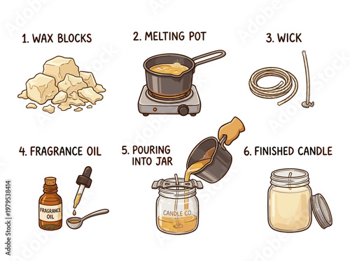 Candle making kit components: wax blocks, melting pot, fragrance oil, wick, and finished candle