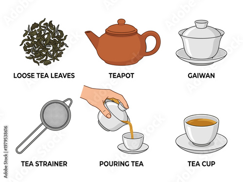 Traditional tea brewing equipment set: gaiwan, teapot, strainer, cup, loose leaves, pouring tea, labels