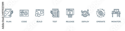 DevOps banner web icon vector illustration concept for software engineering and development with an icon of a plan, code, build, test, release, deploy, operate, and monitor