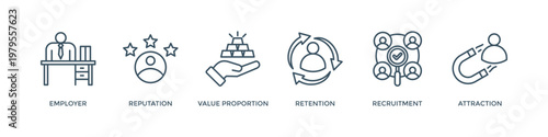Employer branding banner web icon vector illustration concept with an icon of pay raise, reputation, value proposition, retention, recruitment and attraction