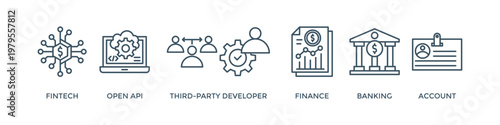 Open banking banner web icon vector illustration concept for financial technology with an icon of the fintech, coding, open API, finance, banking, third party developer, and account