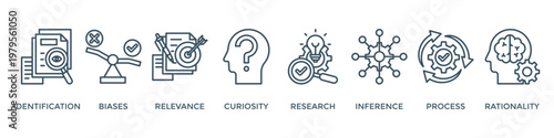 Critical thinking banner web icon vector illustration concept with icon of identification, biases, relevance, curiosity, research, inference, process, rationality
