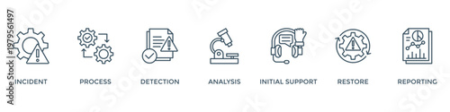 Incident management banner web icon vector illustration concept for business process management with an icon of the incident, process, detection, analysis, initial support, restore, and reporting