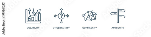 VUCA banner web icon vector illustration concept to describe or reflect on the volatility, uncertainty, complexity, and ambiguity of general conditions and situations