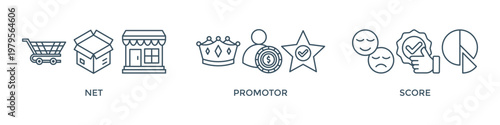 NPS banner web icon vector illustration concept for net promotor score with icon of shopping, customer, rating, like, premium, and store