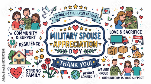 Military Spouse Appreciation Day - Love, Support, Family, Heroes