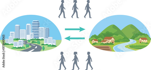 都会と田舎を行き来する人々の流れを描いたフラットデザインイラスト