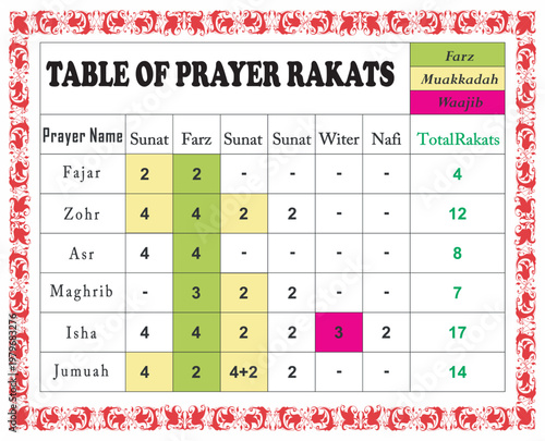 Namaz ki rakat, Prayer Rakat Table, Exactly ''namaz Rakat Guide'' Fajr, Zuhr, Asr, Maghrib, Isha, Salah Rakat Chart, Times Prayer Royalty