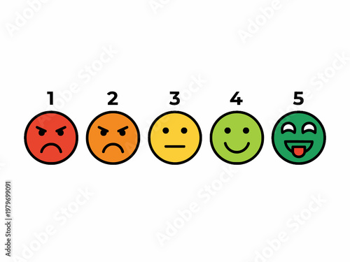 Customer satisfaction rating scale from 1 to 5 with emojis